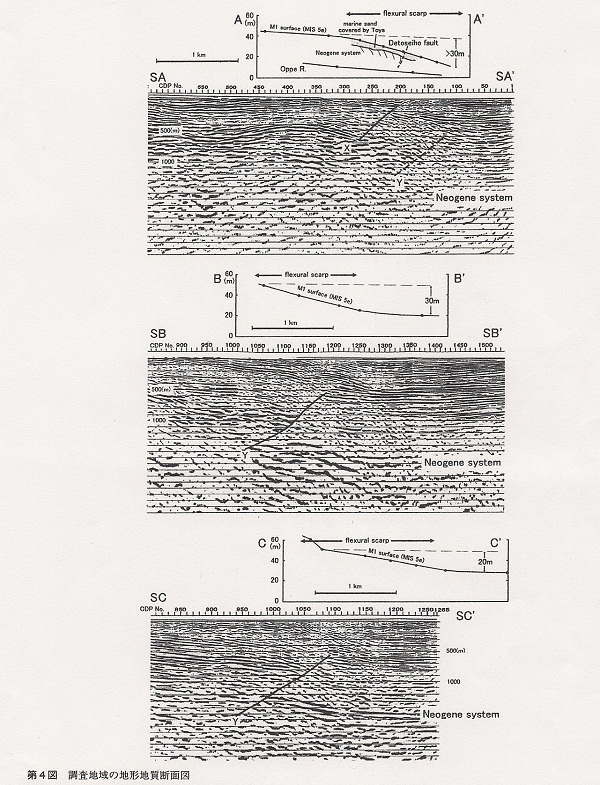 地震探査と断層位置図